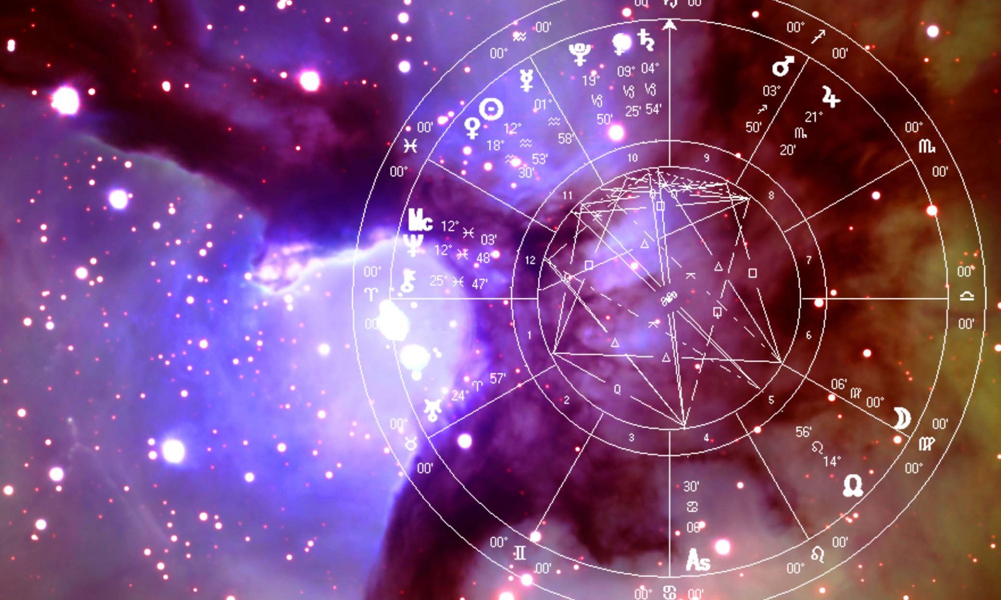 Vedik Astroloji Ve Uranyen Astroloji Nedir - Studio Venüs Sirius | Astroloji  - Yoga - Nörohareket - Tai Chi - Reiki Eğitimleri